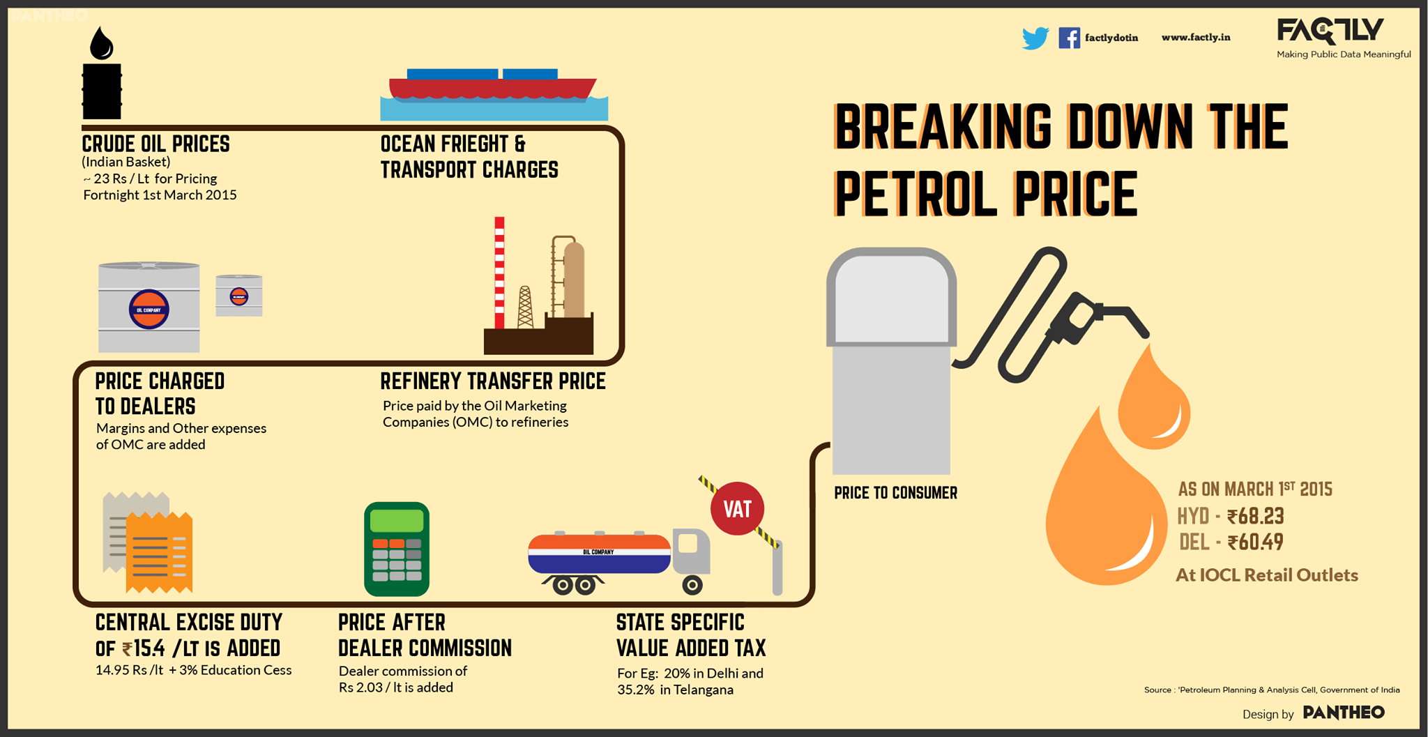 Вот инфографика, объясняющая разбивку цен на бензин, начиная с цены на сырую нефть и до конечного потребителя, включая различные компоненты ценообразования